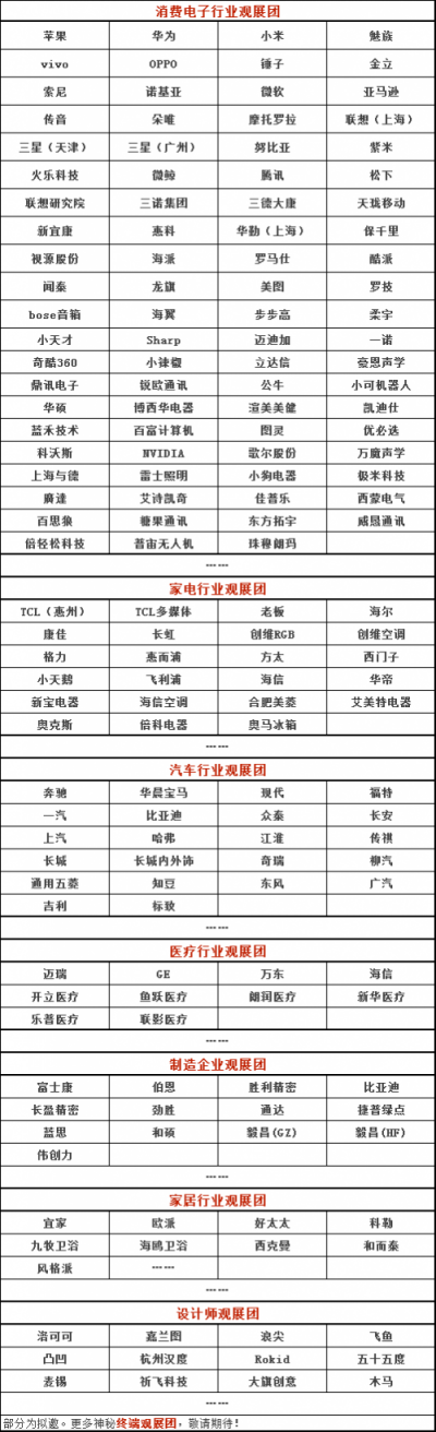 蘋果、華為、奔馳、富士康等百團觀展！這到底是一個怎樣的展會？
