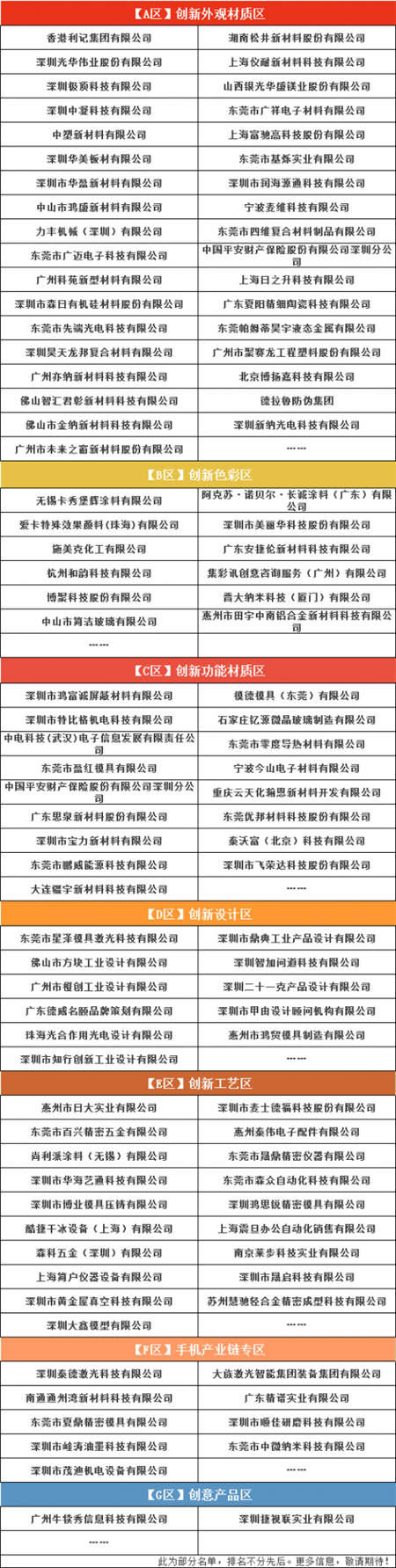 蘋果、華為、奔馳、富士康等百團觀展！這到底是一個怎樣的展會？