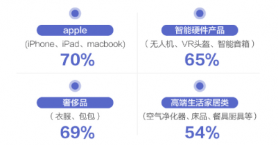 情趣用品也需要科技感，網(wǎng)易春風(fēng)探索更多可能