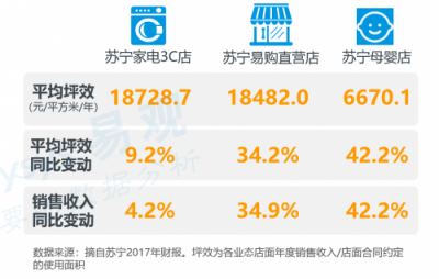 智慧零售，中國商業(yè)進(jìn)步和實(shí)體經(jīng)濟(jì)發(fā)展的新引擎