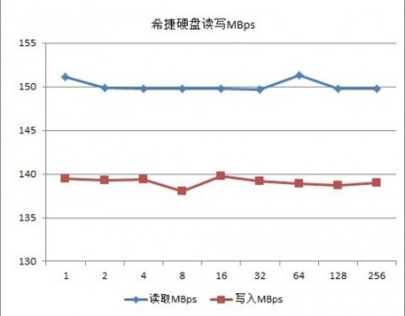 針對(duì)細(xì)分市場(chǎng) 深入分析希捷NAS專用4TB硬盤