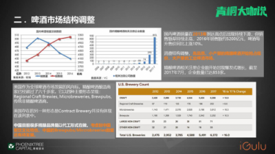青桐資本大咖說(shuō) 愛(ài)咕嚕張舒：從瓶啤到鮮釀，智能啤酒機(jī)助力B端啤酒市場(chǎng)消費(fèi)升級(jí)