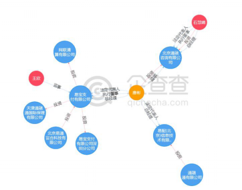 易寶支付CEO唐彬：第三方支付助力消費(fèi)金融產(chǎn)業(yè)升級(jí)