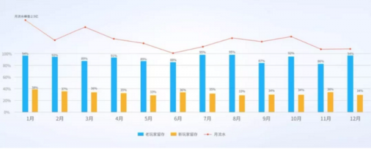 對于《少年三國志》而言，聯(lián)動國漫是一種責(zé)任與使命