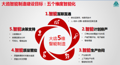大同齒輪通過用友云構(gòu)建數(shù)字化平臺，推進智能化轉(zhuǎn)型