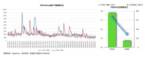 老虎證券：突破次元壁 B站能否成為中國(guó)的YouTube