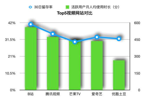 老虎證券：突破次元壁 B站能否成為中國(guó)的YouTube