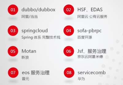 用友云服務(wù)治理平臺助力企業(yè)微服務(wù)架構(gòu)落地