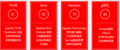 用友云服務(wù)治理平臺助力企業(yè)微服務(wù)架構(gòu)落地