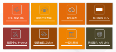 用友云服務(wù)治理平臺助力企業(yè)微服務(wù)架構(gòu)落地