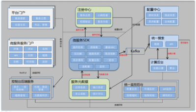 用友云服務(wù)治理平臺助力企業(yè)微服務(wù)架構(gòu)落地