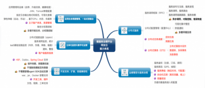 用友云服務(wù)治理平臺助力企業(yè)微服務(wù)架構(gòu)落地