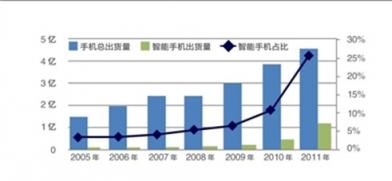 手機能否取代電腦仍存疑，但取代電視已被VVETIME投影手機提前實現(xiàn)