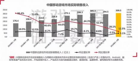 游戲調(diào)控加速行業(yè)洗牌 精品化、全球化將決定下半場(chǎng)成敗