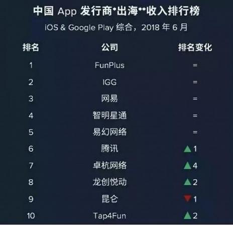 游戲調(diào)控加速行業(yè)洗牌 精品化、全球化將決定下半場(chǎng)成敗