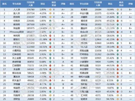 五周年成人禮，“慢公司”向上金服如何能逆勢前行？