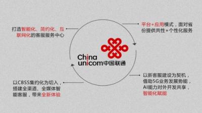 合力億捷憑借智能客服，中標(biāo)中國(guó)聯(lián)通新客服項(xiàng)目