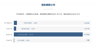 《網(wǎng)貸資產(chǎn)強(qiáng)勁度榜單》發(fā)布：布局小微企業(yè)貸款的平臺(tái)將迎來(lái)春天