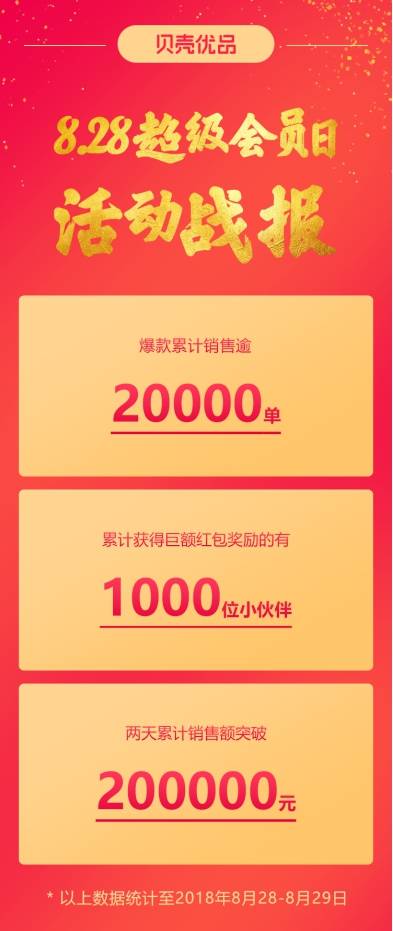 貝殼優(yōu)品，再次獲得資本市場(chǎng)青睞