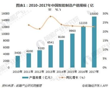 8Manage FAS：工業(yè)設備制造行業(yè)，新一代ERP智能管理來“襲”！