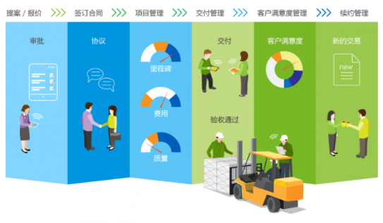 8Manage FAS：工業(yè)設備制造行業(yè)，新一代ERP智能管理來“襲”！