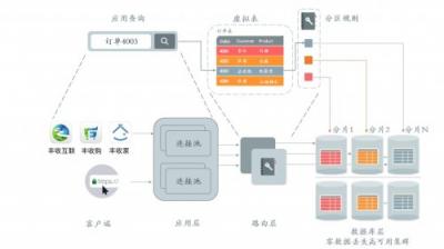 浙江農(nóng)信攜手沃趣科技，互聯(lián)網(wǎng)技術(shù)助推網(wǎng)絡(luò)金融核心平臺(tái)