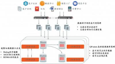 浙江農(nóng)信攜手沃趣科技，互聯(lián)網(wǎng)技術(shù)助推網(wǎng)絡(luò)金融核心平臺(tái)