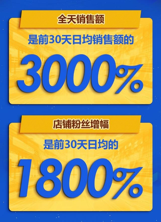 京東微軟超級(jí)新品日戰(zhàn)報(bào)出爐，Surface系列產(chǎn)品成績(jī)優(yōu)異