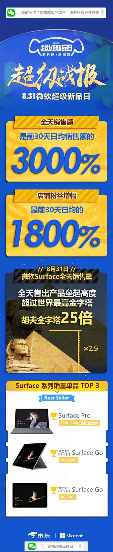 京東微軟超級(jí)新品日戰(zhàn)報(bào)出爐，Surface系列產(chǎn)品成績(jī)優(yōu)異