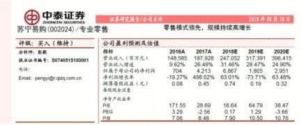 解讀蘇寧易購半年報(bào)：零售巨頭如何做“五環(huán)外”生意？