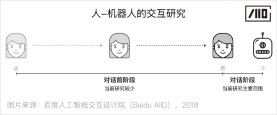 百度人工智能交互設(shè)計院：步步“動”心——人-機器人的漸進式交互研究