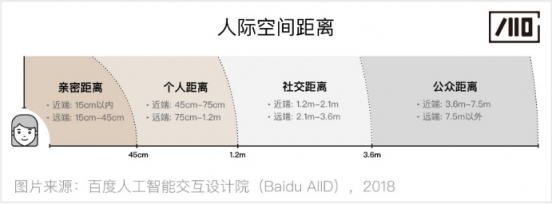 百度人工智能交互設(shè)計院：步步“動”心——人-機器人的漸進式交互研究