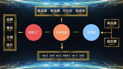 實(shí)體企業(yè)不好做？因?yàn)?9%的人不了解愛(ài)企匯！