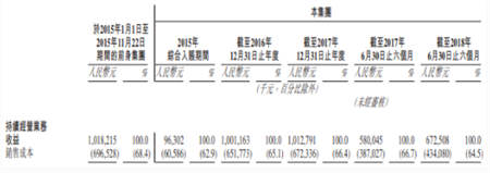 中手游赴港IPO：2018上半年營收6.73億，已儲備50款新游、94個IP