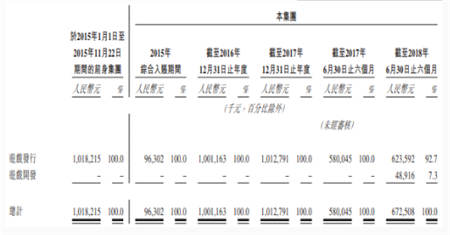 中手游赴港IPO：2018上半年營收6.73億，已儲備50款新游、94個IP