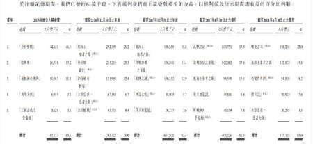 中手游赴港IPO：2018上半年營收6.73億，已儲備50款新游、94個IP