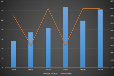 電商Q2財(cái)報(bào)復(fù)盤(pán)：純電商式微，零售新業(yè)態(tài)走強(qiáng)