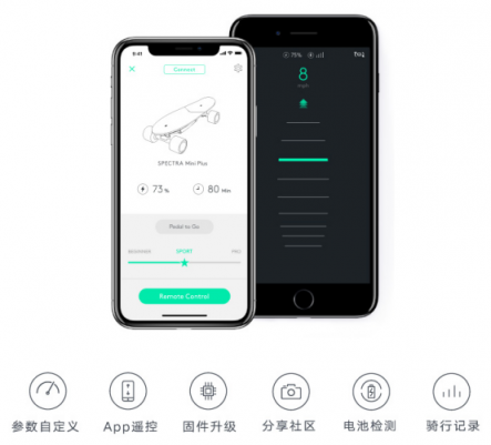直擊德國(guó)IFA 2018，小飛板SPECTRA帶來(lái)絕佳出行體驗(yàn)