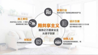 艾佳生活了不得：新家居生態(tài)下的獨角獸