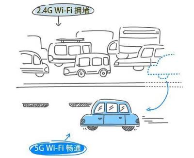 淺談?wù)骐p頻路由 小米淺嘗而華為卻把它坐實了