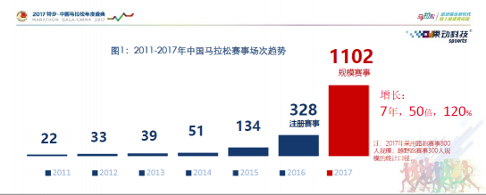 全民奔跑態(tài)勢(shì)漸顯 萬(wàn)億市場(chǎng)需要幾只獨(dú)角獸