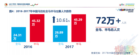 全民奔跑態(tài)勢(shì)漸顯 萬(wàn)億市場(chǎng)需要幾只獨(dú)角獸