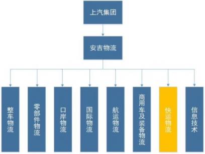 從“融合發(fā)展”到“聚力超越”，解密安吉快運的布局與變革