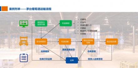 從“融合發(fā)展”到“聚力超越”，解密安吉快運的布局與變革