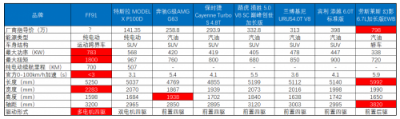 中國(guó)新能源汽車市場(chǎng)：弱者的紅海，強(qiáng)者的藍(lán)海