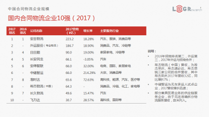 合同物流如何創(chuàng)新發(fā)展？羅賓遜、DHL、蘇寧物流、鐘鼎創(chuàng)投帶來了答案