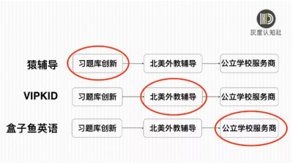 灰度認(rèn)知社曹升：互聯(lián)網(wǎng)教育如何實(shí)現(xiàn)同質(zhì)化競(jìng)爭(zhēng)的突破？