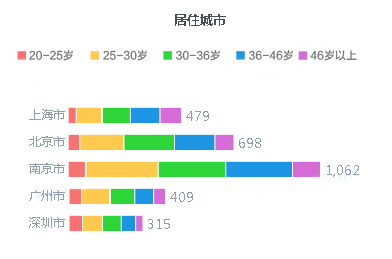 教師“三大件”：保溫杯、養(yǎng)生壺、按摩儀