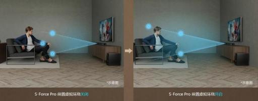 帶你找到真正的身臨其境！三款旗艦Soundbar深度對(duì)比體驗(yàn)