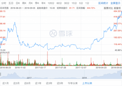 2018中國通訊云頭部玩家 你知道幾個？